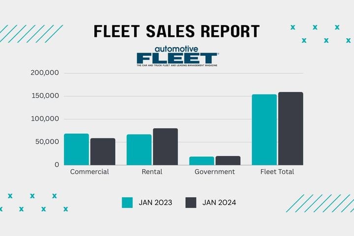 bobit fleet sales 1 2024web 720x516 s
