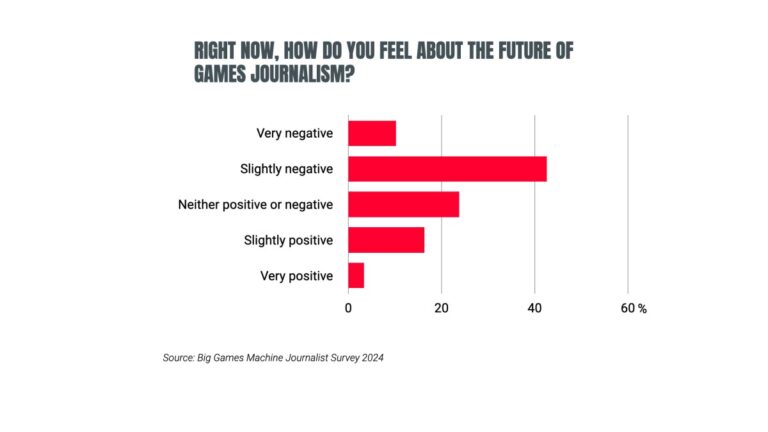 2024 game reviewer survey charts.006