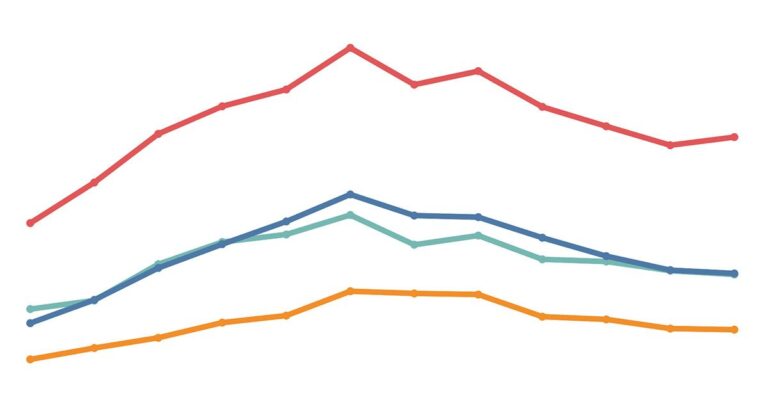 home sales seasonality line graph 04 29 2024 1200w 628h