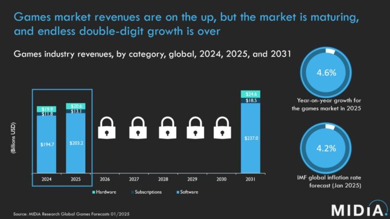 Midia 2025 Report